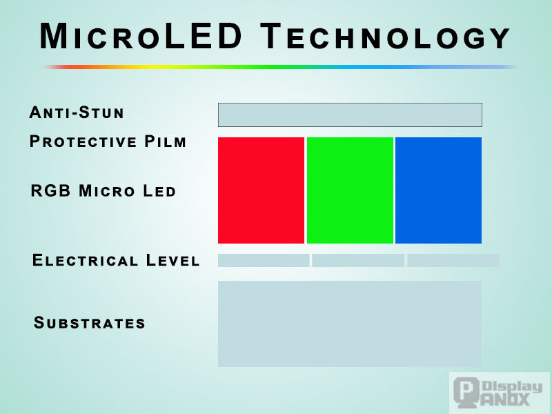 MicroLEDStructure